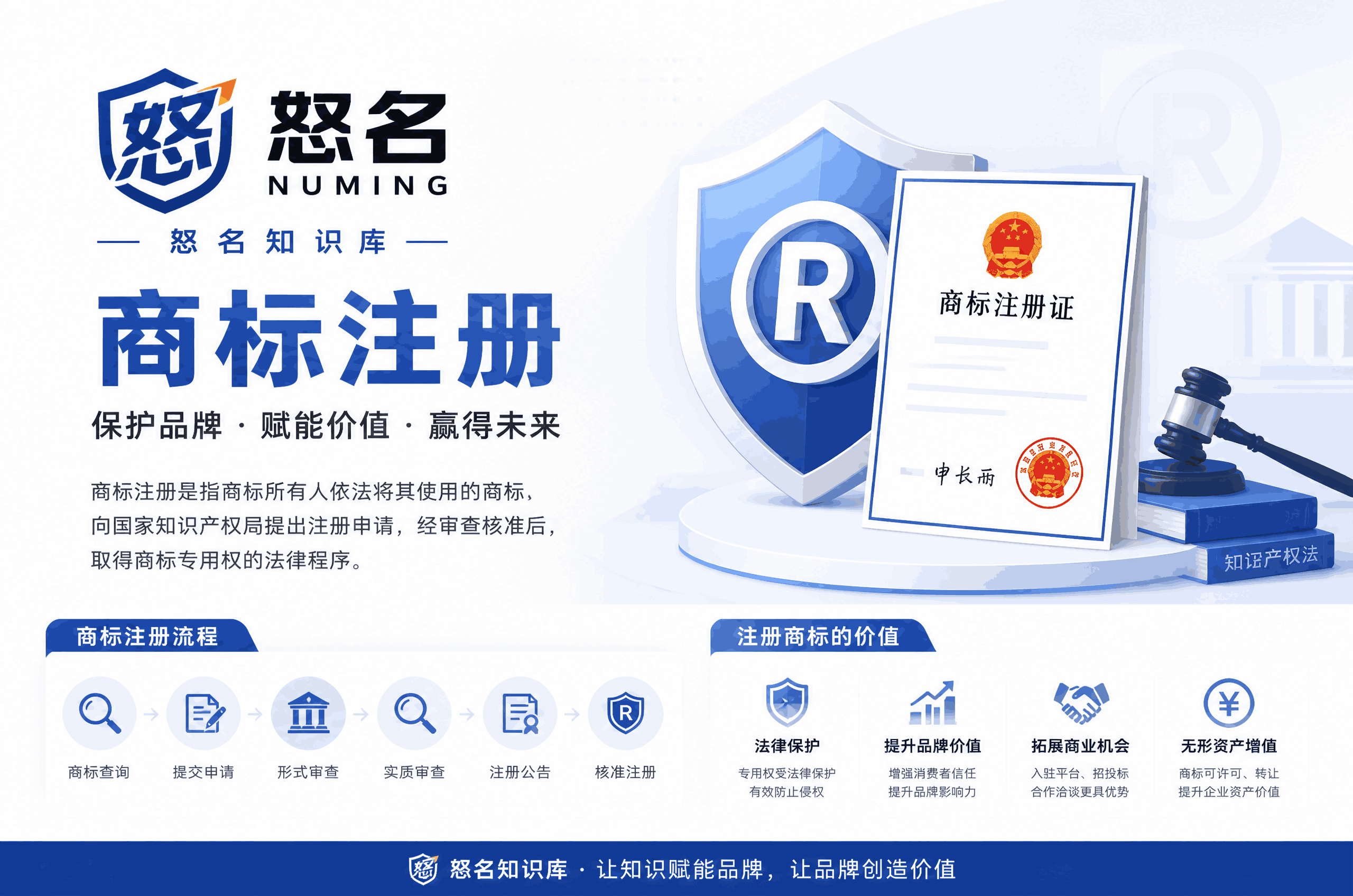 集体商标注册：赋能区域品牌与产业集群的核心路径